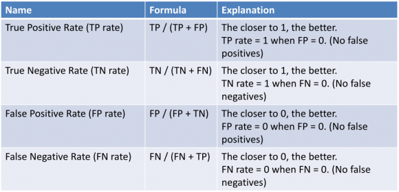 Metrics Table