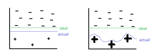 Oversampling