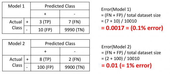 Traditional Metrics