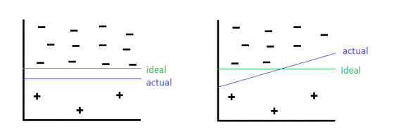 Undersampling