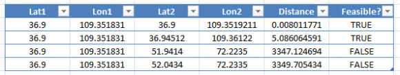 harversine_distance_dataset_with_synthetic_features