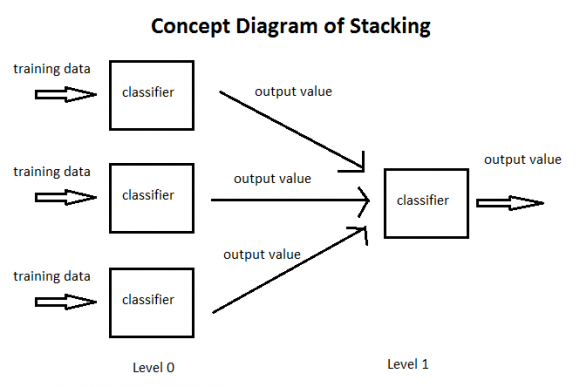 stacking-580x387.png