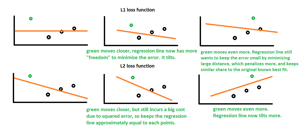 Differences Between Standardization Regularization No vrogue.co