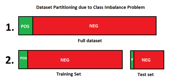 dataset partition early