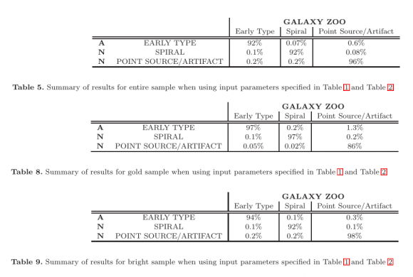 galaxy zoo 2