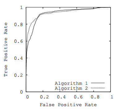 sample-ROC-curve
