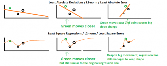 L1 vs L2 norm visualization